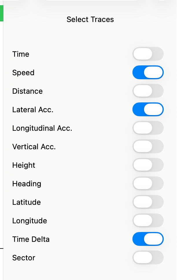 Trace selector with available telemetry channels